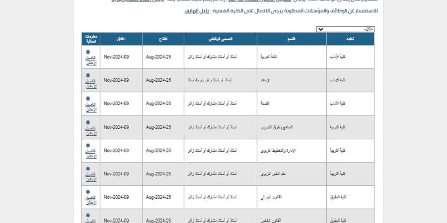 قدم الآن.. جامعة الكويت تعلن عن وظائف جديدة لأعضاء هيئة التدريس في 14 تخصص.. وظيفة جامعة