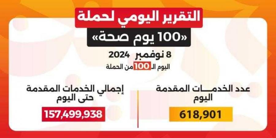 الدكتور خالد عبدالغفار يعلن إجمالي الخدمات التي قدمتها حملة «100 يوم صحة» من إطلاقها