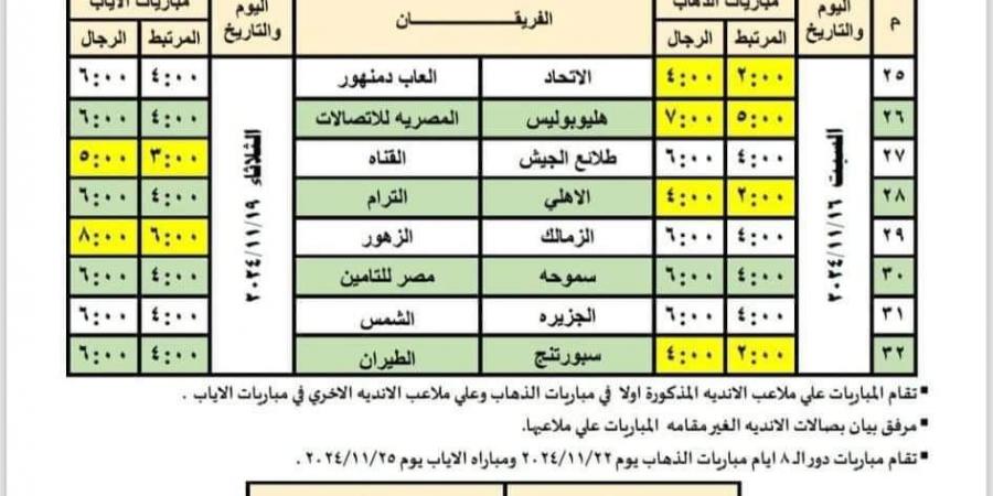 تعديل موعد مباريات دور الـ16 لدورى السلة رجال والمرتبط - في المدرج