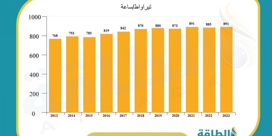 قدرة توليد الكهرباء في أفريقيا ترتفع 48% خلال 10 سنوات (تقرير)