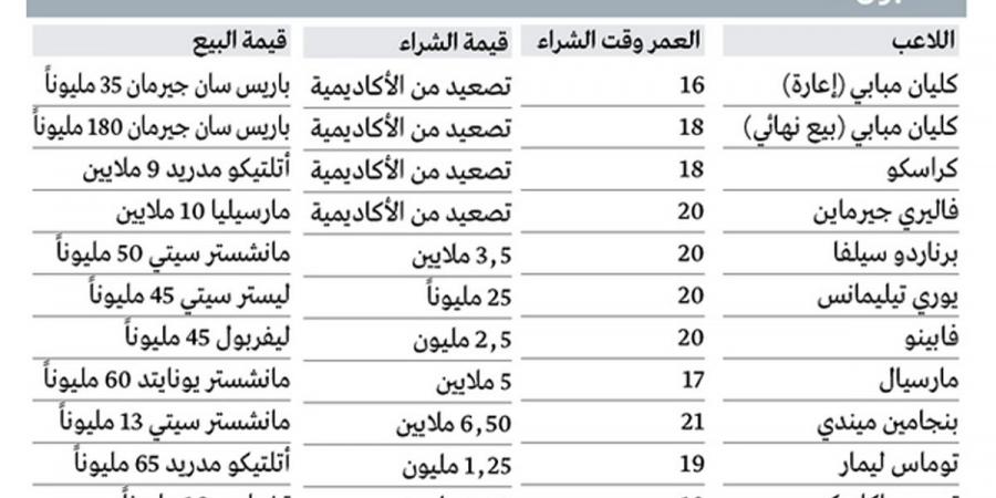 10 جواهر عالمية صاغها مدرب العين الجديد جارديم خلال مسيرته - في المدرج