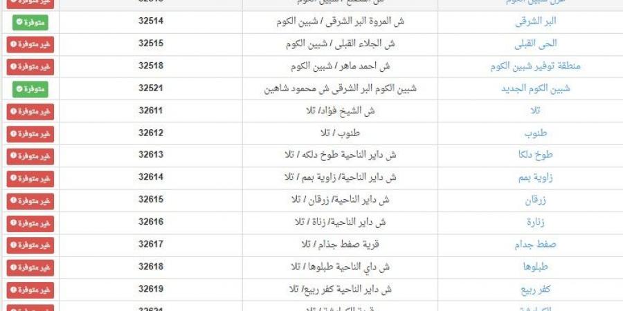 عناوين مكاتب بريد بيع كراسات شروط الإسكان الاجتماعي 2024 بمحافظة المنوفية - في المدرج