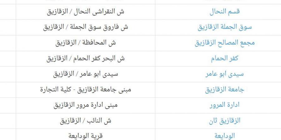 عناوين مكاتب بريد بيع كراسات شروط الإسكان الاجتماعي 2024 بمحافظة الشرقية - في المدرج