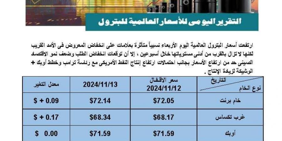 أسعار النفط تسجل 72.14 دولار لخام برنت.. و68.34 دولار للخام الأمريكى - في المدرج