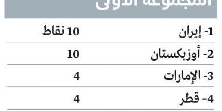 الفوز خيار «الأبيض» الوحيد أمام قيرغيزستان - في المدرج