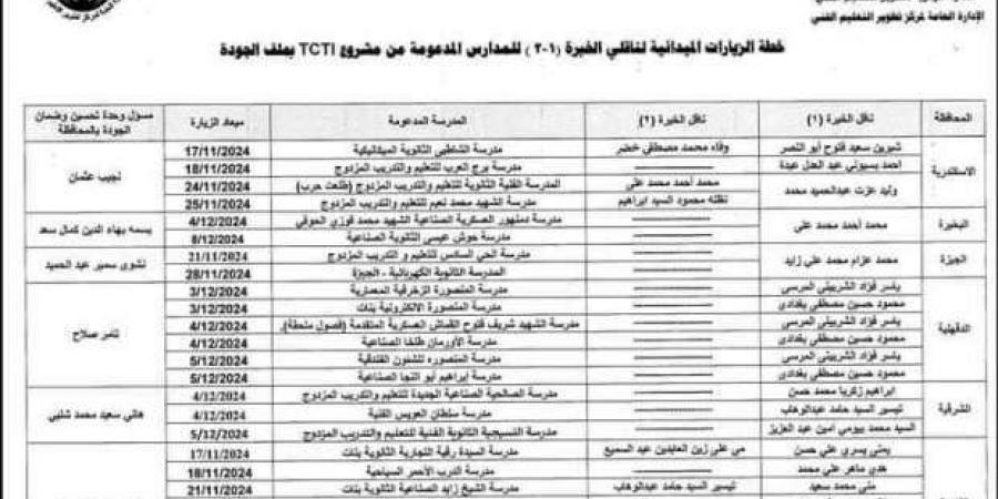 «التعليم» توجه بإجراء زيارات ميدانية لتحسين المدارس الفنية