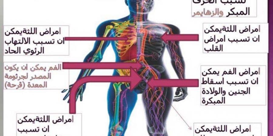 تلوث الهواء قد يزيد خطر الإصابة بالتوحد - في المدرج