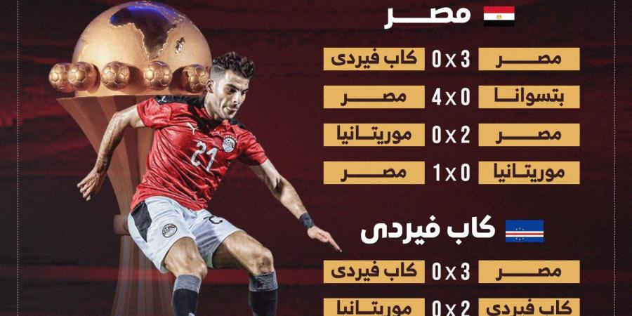 مشوار مصر والرأس الأخضر فى تصفيات أمم أفريقيا قبل لقاء الليلة.. إنفوجراف - في المدرج