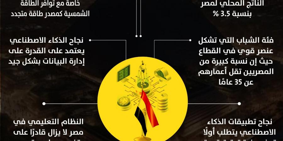 تفاؤل بتقدم مصر في مجال الذكاء الاصطناعي