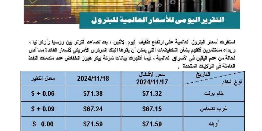 استقرار على ارتفاع طفيف.. تعرف على أسعار النفط بالأسواق العالمية - في المدرج