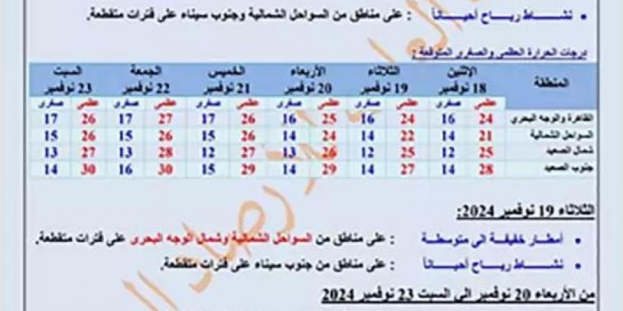 "الأمطار مكثفة والنوات خطيرة".. حالة الطقس غدا الثلاثاء 19-11-2024 في مصر