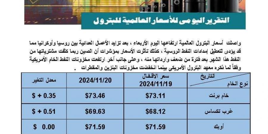 تواصل ارتفاعها.. تعرف على أسعار النفط بالأسواق العالمية - في المدرج