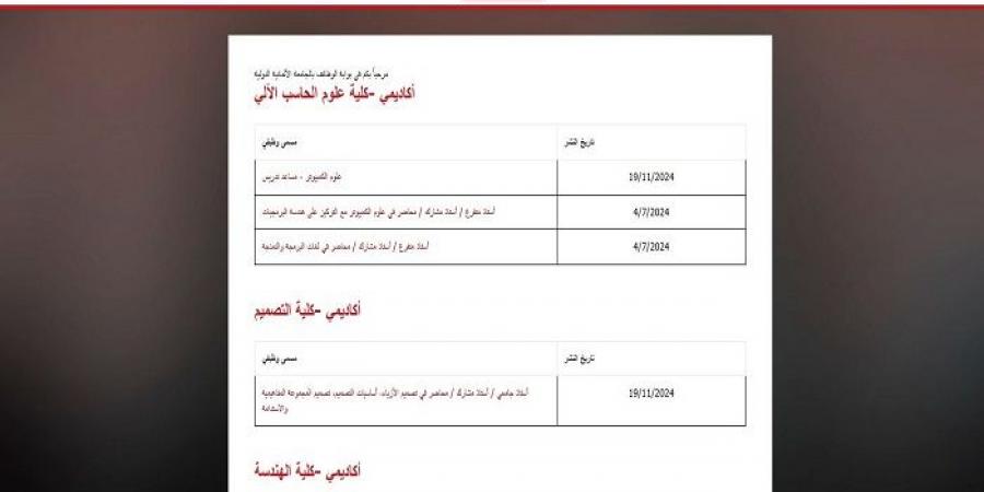 التفاصيل كامله.. الجامعة الألمانية الدولية تعلن حاجتها إلى أعضاء هيئة التدريس في 4 كليات.. وظيفة جامعه