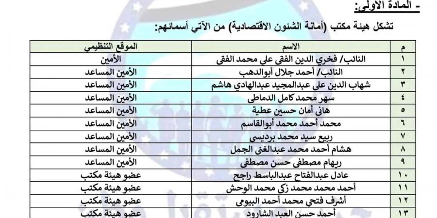 فخري الفقي أمينا.. مستقبل وطن يصدر قرارا بتشكيل هيئة مكتب أمانة الشئون الاقتصادية بالحزب