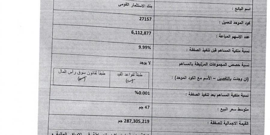 بنك الاستثمار القومي يبيع 6.112 مليون سهم في شركة مصر بني سويف للأسمنت