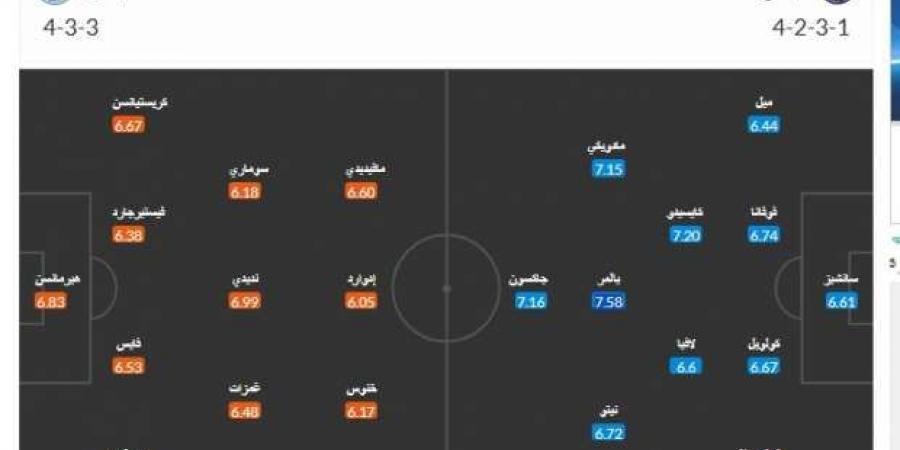 «صلاح» يواجه أضعف فريق.. أبرز «كباتن» فانتازي الدوري الإنجليزي في الجولة 12