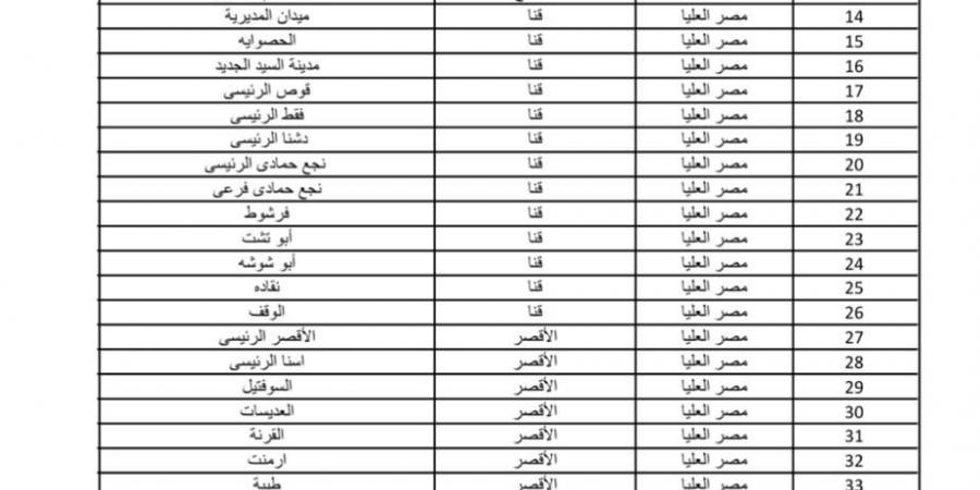 اعرف عناوين مكاتب البريد المتواجد بها كراسات شروط حجز سكن لكل المصريين 5 - في المدرج