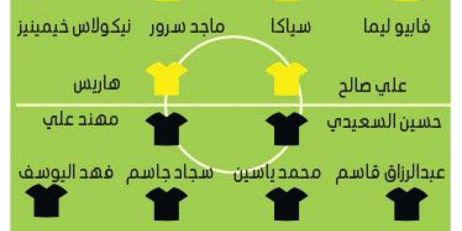 الوصل يستهدف «كسر التعادلات» في كربلاء - في المدرج