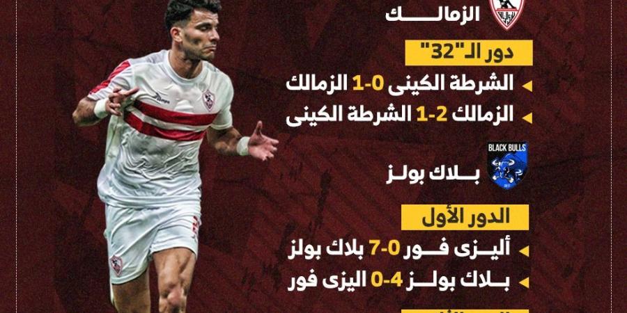 مشوار الزمالك وبلاك بولز فى الكونفدرالية قبل لقاء الليلة.. إنفوجراف - في المدرج