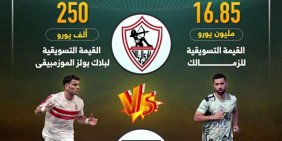 الزمالك يتفوق على بلاك بولز فى القيمة التسويقية قبل لقاء الليلة.. إنفوجراف - في المدرج