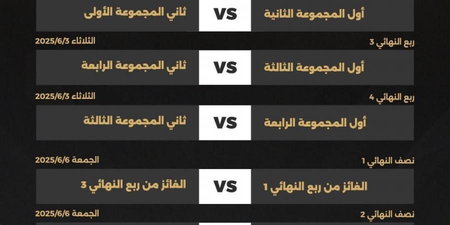 رابطة الأندية تعلن مواعيد الأدوار الإقصائية من بطولة كأس الرابطة - في المدرج