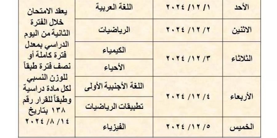 مواعيد امتحانات شهر نوفمبر لطلاب الابتدائية والإعدادية والثانوية بالقاهرة - في المدرج