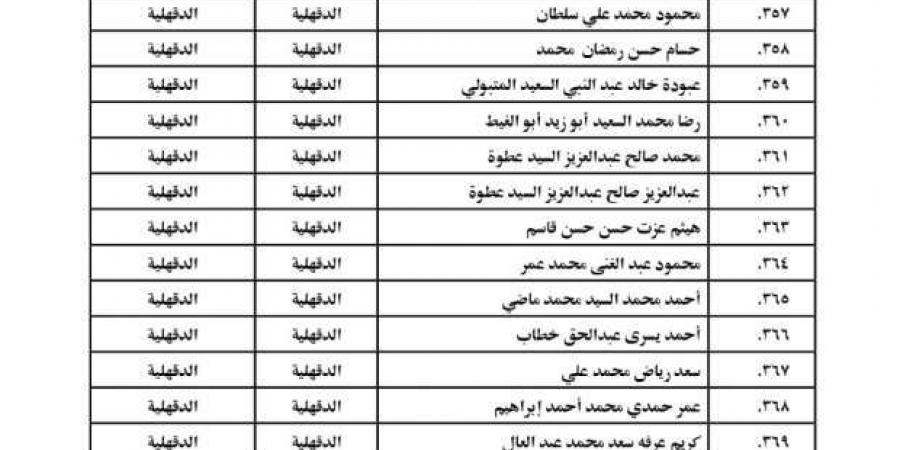 أسماء الناجحين في مسابقة عمال المساجد بأوقاف الدقهلية.. قائمة كاملة