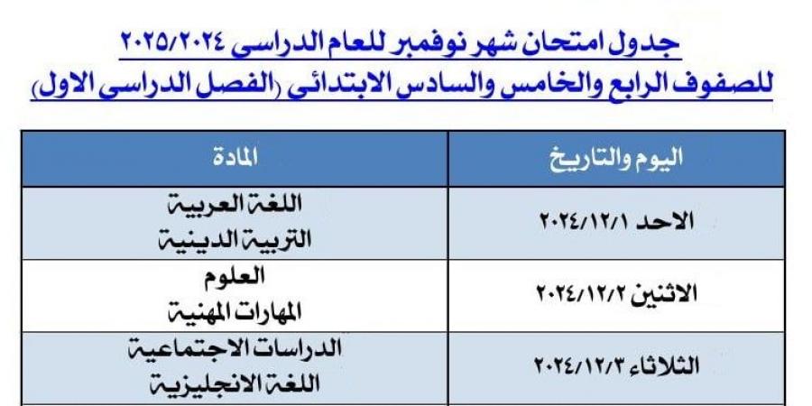 تعرف جدول امتحانات شهر نوفمبر 2024 لـ طلاب السادس الابتدائي بالجيزة - في المدرج