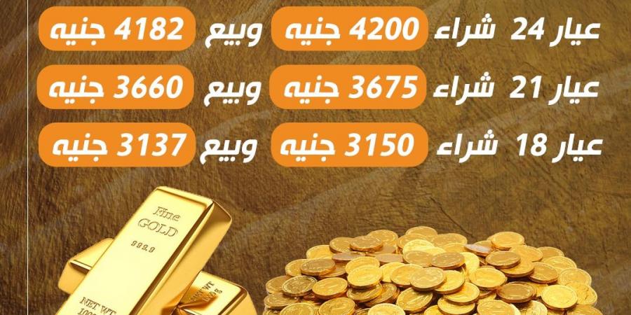 عيار 18 بـ 3150 جنيه للبيع.. سعر الذهب اليوم الجمعة 29 نوفمبر في مصر