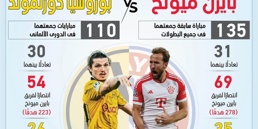 تاريخ مواجهات بايرن ميونخ وبوروسيا دورتموند (إنفوجراف)