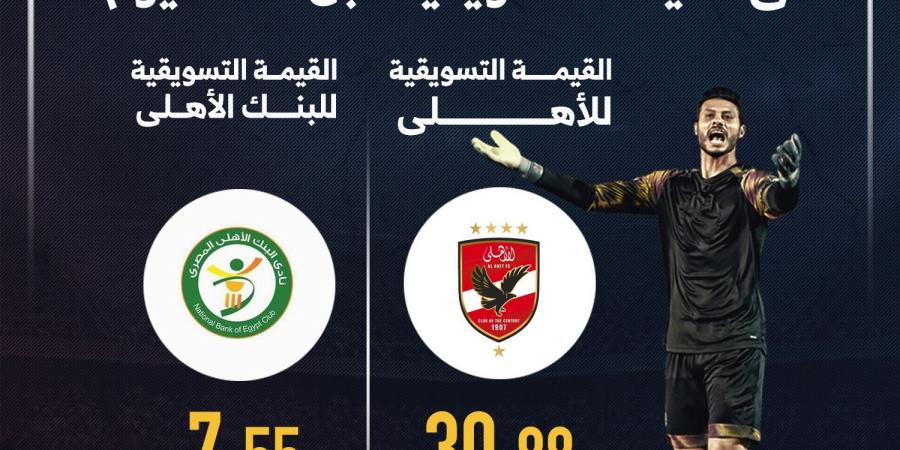 الأهلي يتفوق على البنك فى القيمة التسويقية قبل لقاء اليوم.. إنفوجراف - في المدرج