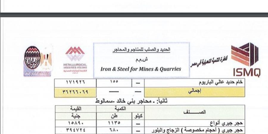 الحديد والصلب للمناجم والمحاجر تحقق مبيعات بقيمة 36.6 مليون جنيه خلال أكتوبر - في المدرج