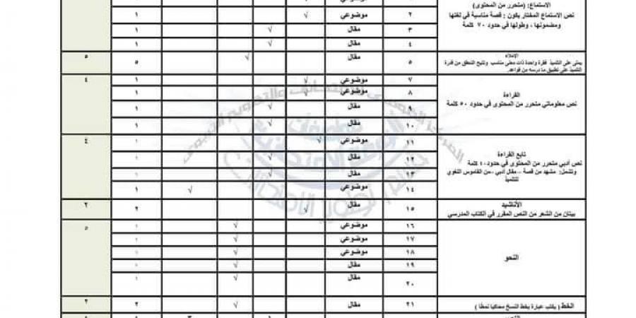 مواصفات امتحان اللغة العربية لتلاميذ الثالث الابتدائي بالترم الأول 2025