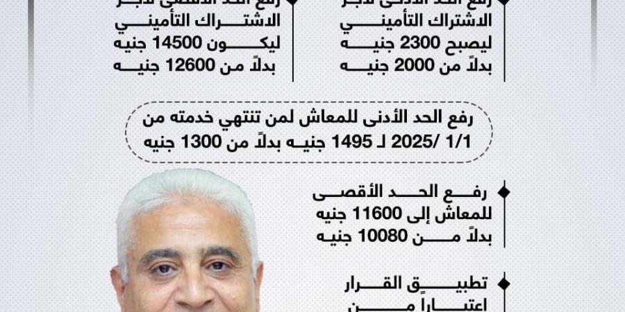 زيادة الحد الأدنى للمعاش أول يناير 2025.. إنفوجراف - في المدرج