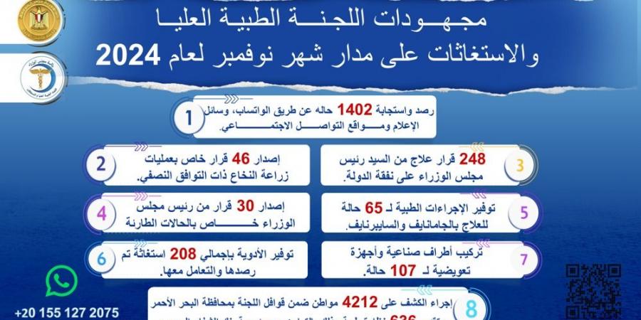 الكشف على 4212 مواطناً.. مدبولي يتابع جهود اللجنة الطبية في نوفمبر