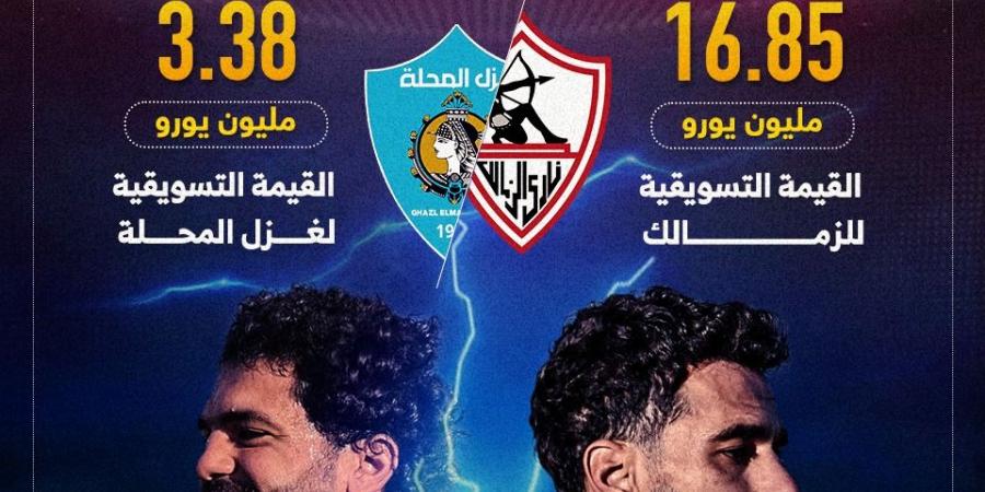 الزمالك يتفوق على غزل المحلة فى القيمة التسويقية قبل لقاء الليلة.. إنفوجراف - في المدرج