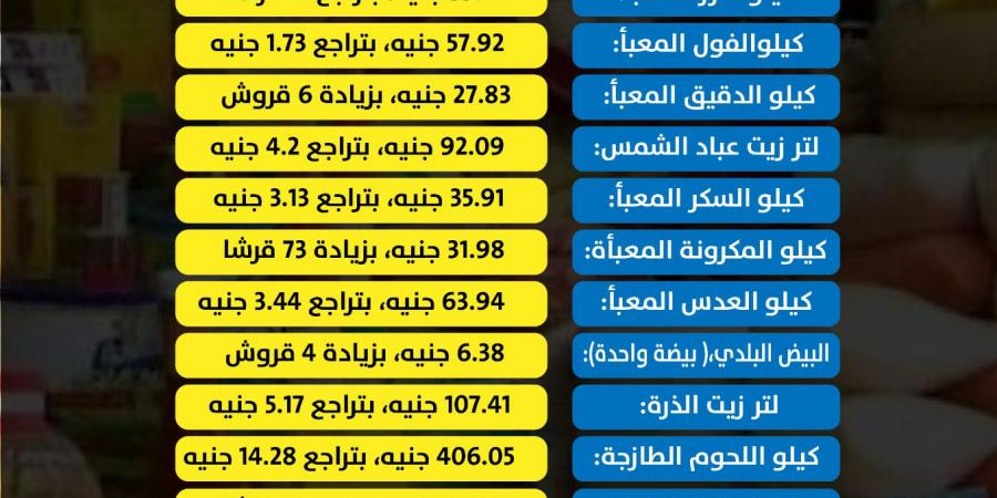 انخفاض أسعار الفول والدقيق والمكرونة والعدس.. ومفاجأة في أسعار اللحوم والدواجن