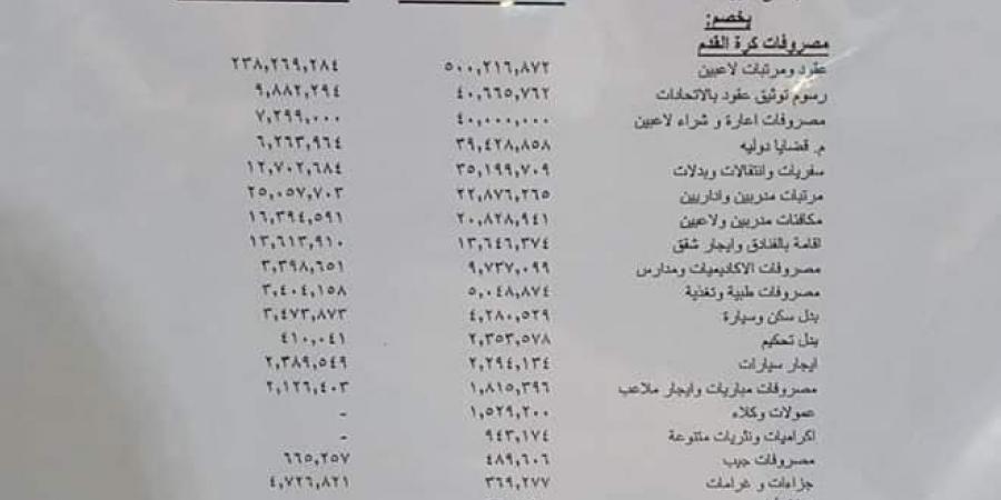 مستند.. 390 مليون خسائر كرة القدم في ميزانية الزمالك - في المدرج