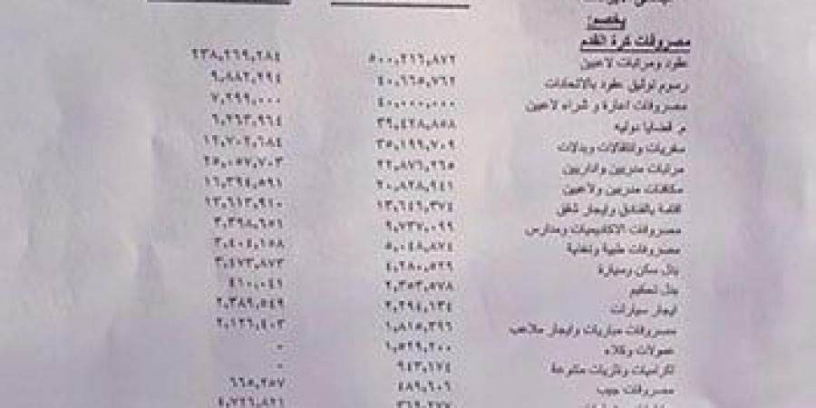 56 مليون جنيه زيادة فى ايرادات كرة القدم بنادى الزمالك... مستند - في المدرج