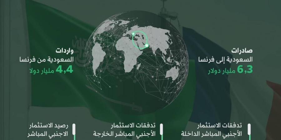 القطاع الخاص السعودي يسجل أقوى نمو في النشاط منذ 16 شهراً - في المدرج