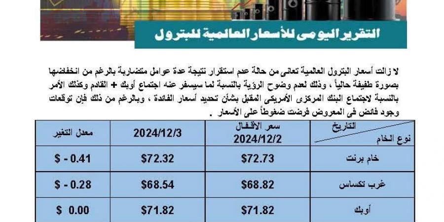 أسعار النفط تسجل سجلت 72.32 دولار لخام برنت و68.54 دولار للخام الأمريكى - في المدرج