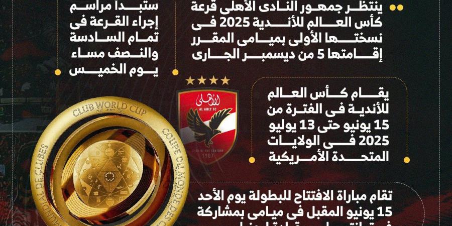 إنفو جراف.. جمهور الأهلي يترقب قرعة كأس العالم للأندية 2025 - في المدرج