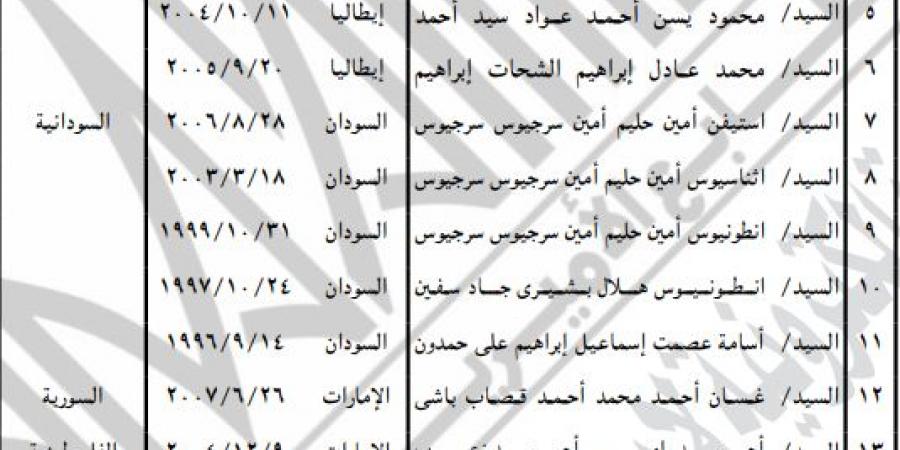 وزير الداخلية يوافق على منح 42 مواطنا الجنسية الأجنبية مع احتفاظهم بالمصرية| أسماء - في المدرج