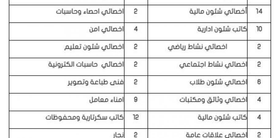 التفاصيل كامله.. جامعة المنصورة تعلن حاجتها إلى وظائف جديدة شاغرة في 92 تخصصا.. وظيفة جامعه