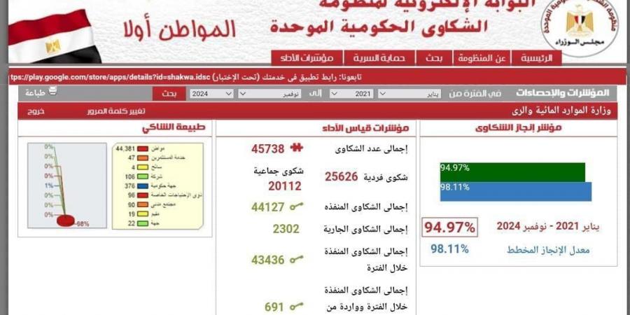 وزير الرى: 94% نسبة حسم الشكاوى من يناير 2021 حتى نوفمبر 2024