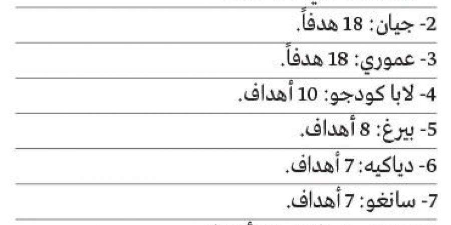 هدف واحد يفصل رحيمي عن لقب الهداف التاريخي للعين في آسيا - في المدرج