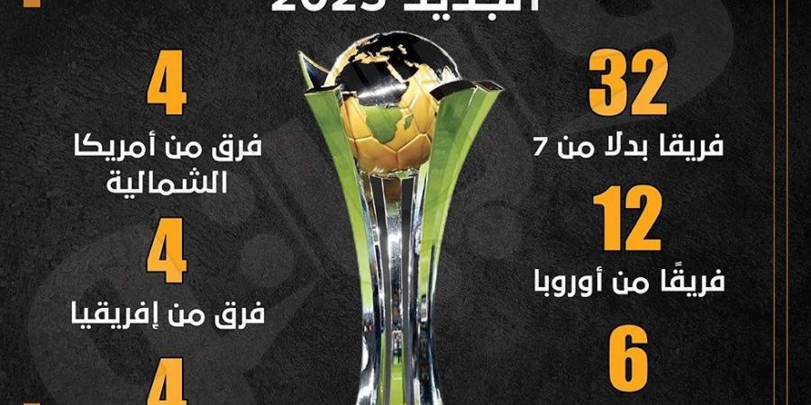 اعرف مجموعات كأس العالم للأندية 2025 وأول تعليق من الأهلي على المجموعة الأولى