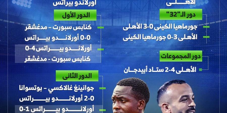 مشوار الأهلي وأورلاندو بيراتس فى دوري الأبطال قبل لقاء الليلة.. إنفوجراف - في المدرج