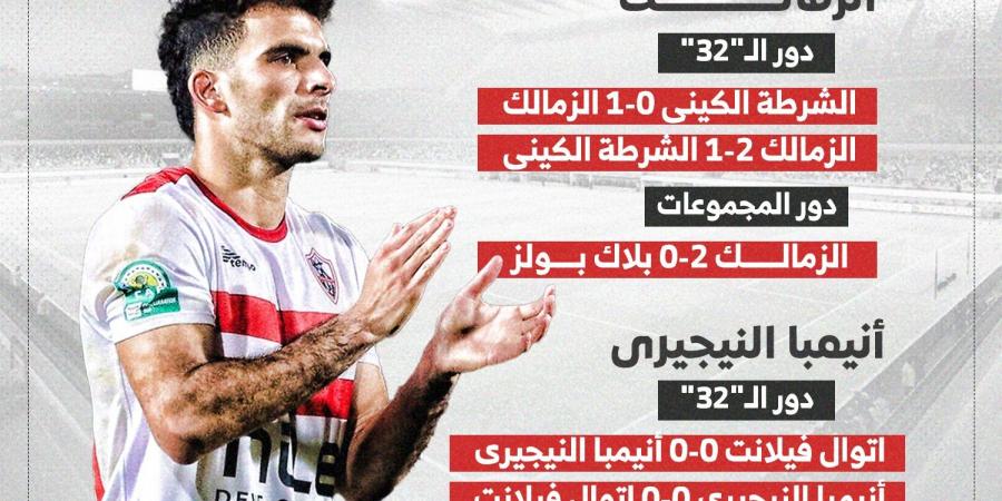 مشوار الزمالك وإنيمبا النيجيري فى الكونفدرالية قبل لقاء الليلة.. إنفوجراف - في المدرج