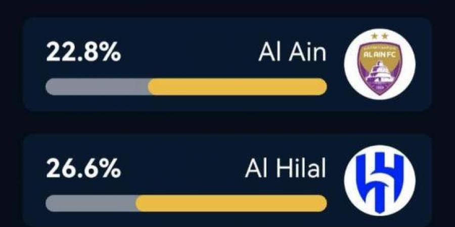 الأهلي يتفوق في جائزتي «جلوب سوكر» للأفضل بالعالم والشرق الأوسط